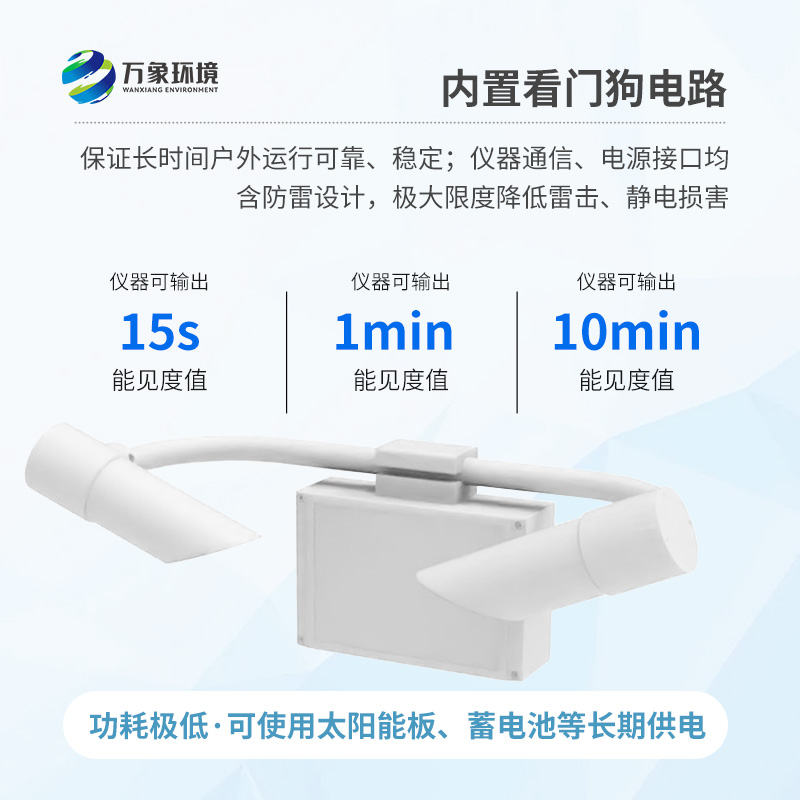 前向散射儀采用前向散射法測量空氣總消光系數，進而計算當前能見度