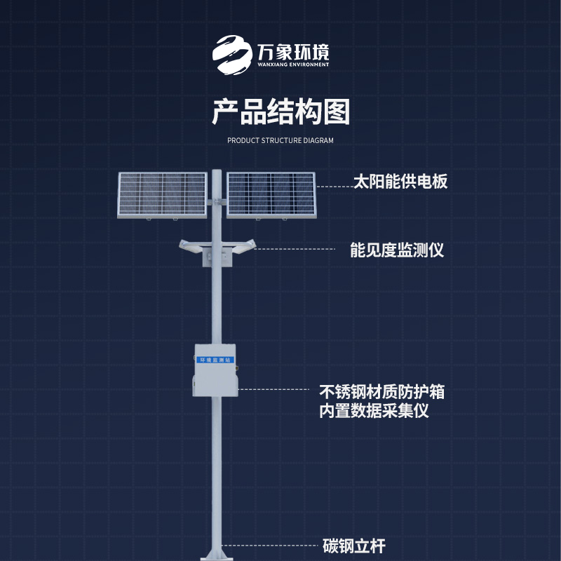 能見度監測儀，高速公路天氣狀況全掌握嗎？
